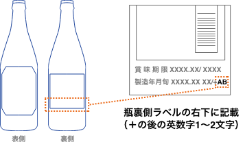 瓶裏側ラベルの右下に記載（+の後の英数字1～2文字）