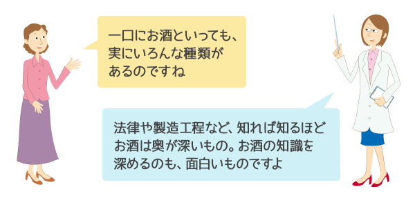 お酒の分類と製造工程 人とお酒のイイ関係 アサヒビール