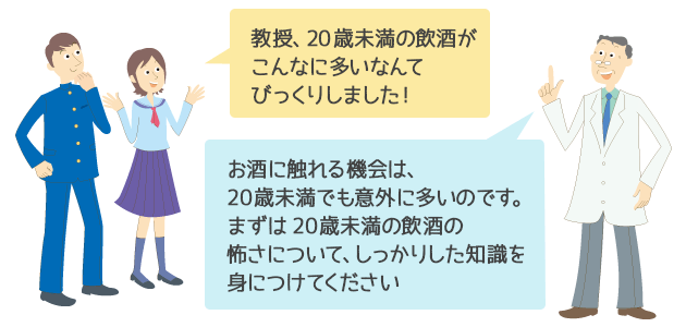 20歳未満飲酒の実態 人とお酒のイイ関係 アサヒビール