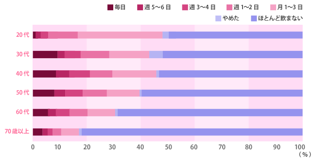 女性のお酒の飲み方 人とお酒のイイ関係 アサヒビール