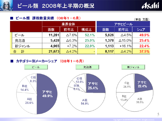 r[ 2008N㔼̊T