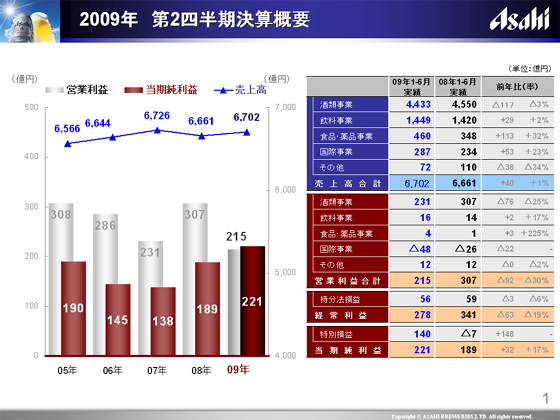 2009N 2lZTv