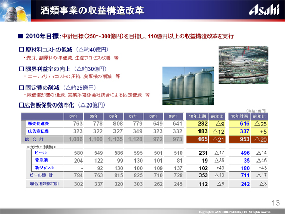 酒類事業の収益構造改革 アサヒビール