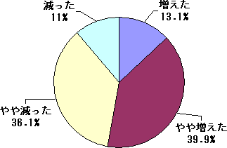 13.1%
⑝39.9%
⌸36.1%
11%