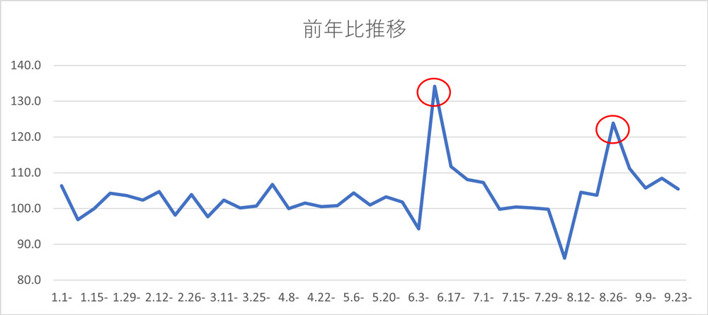 ON䐄