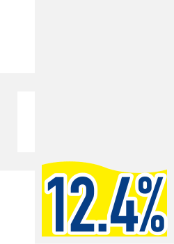 12.4%